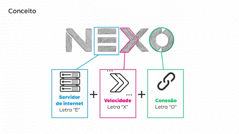 Conceito-para-criação-de-marca-para-provedor-de-internet-nexo-brasil